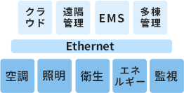 業界の常識を変える革新