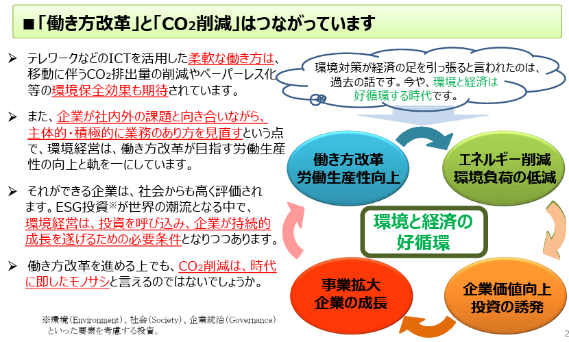 テレワーク・フレックスタイム導入による稼働時間削減